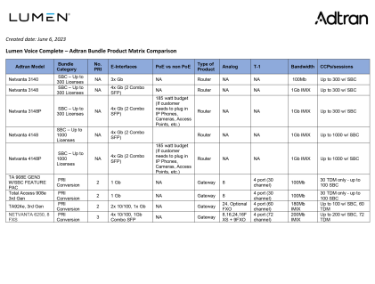 Netvanta 3140 (Bundle)
